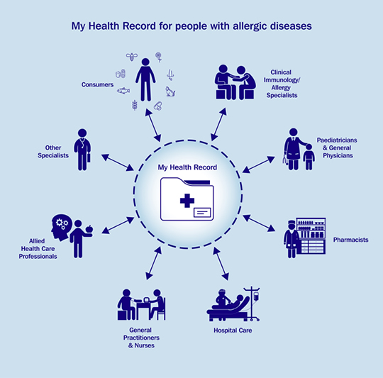my health records