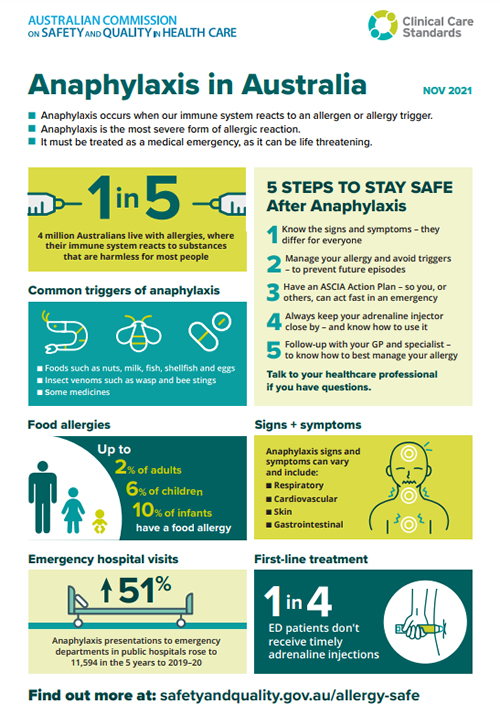 Acute Anaphylaxis Clinical Care Standard - Anaphylaxis in Australia